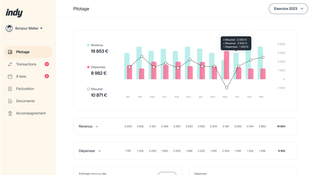 Logiciel Indy pour la création d'entreprise - Recommandé par Dealup